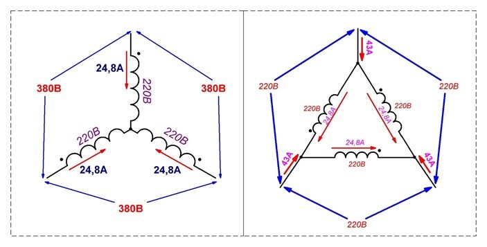 Схема звезда и треугольник электродвигателя в чем разница