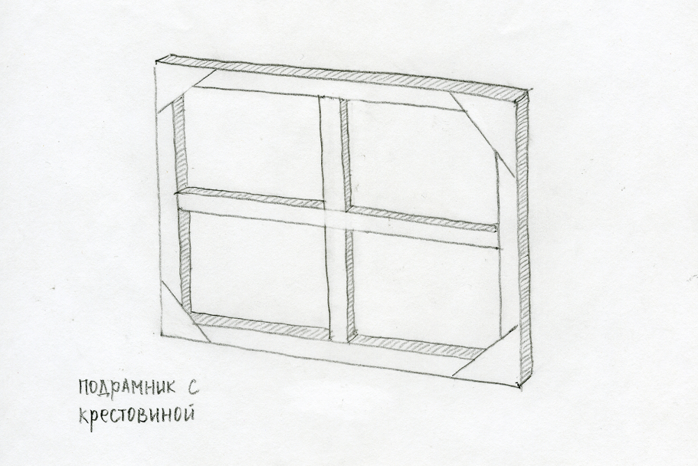 Как сделать каркас для картины