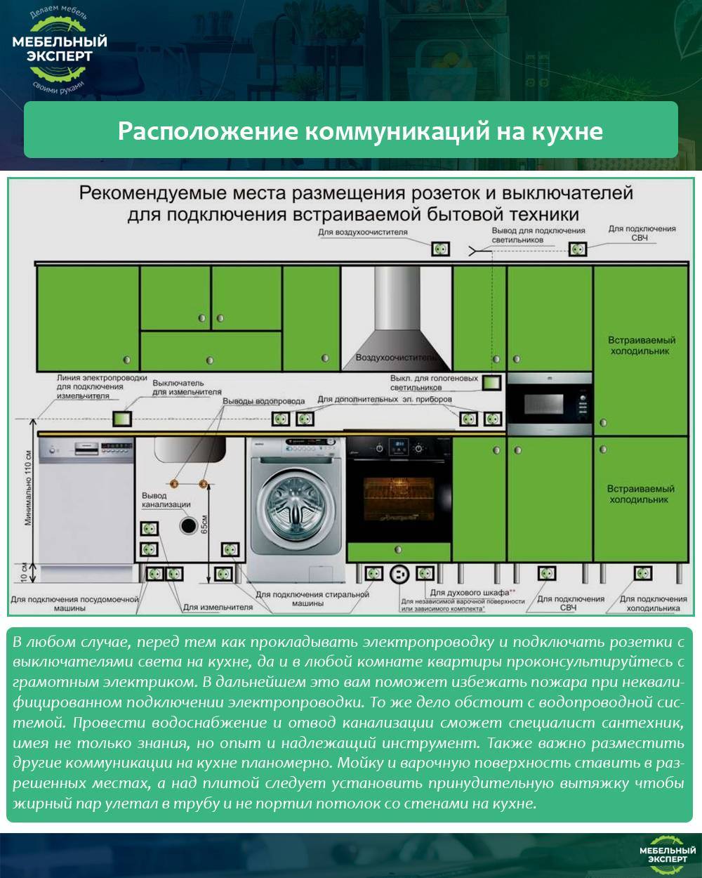 Размещение розеток на кухне